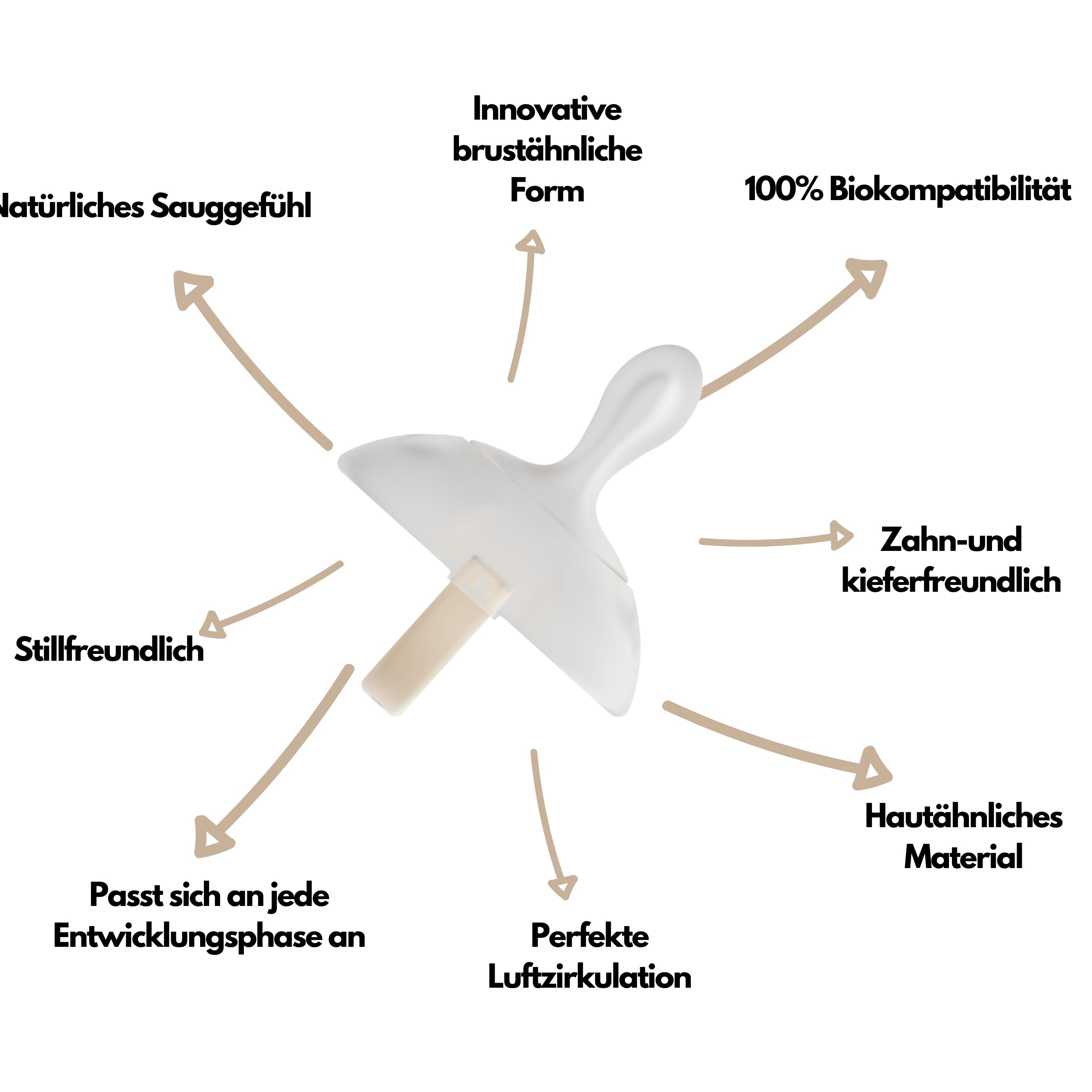 2x Nuckly - NatureSense - Medizinisch optimierter Nuckel / inkl. Ratgeber